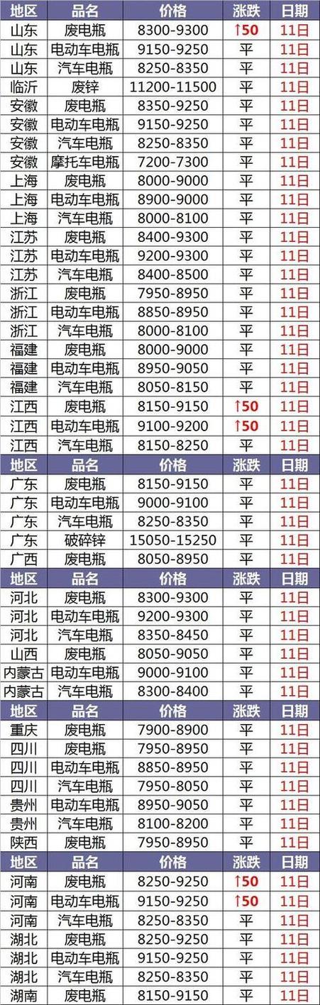 汽车电瓶价格表2025图标