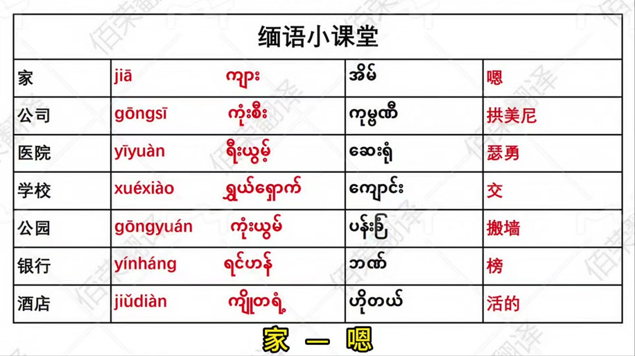 中缅双语翻译游戏截图