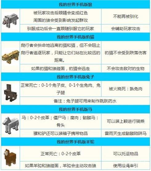 我的世界突变生物爬行者怎么驯服