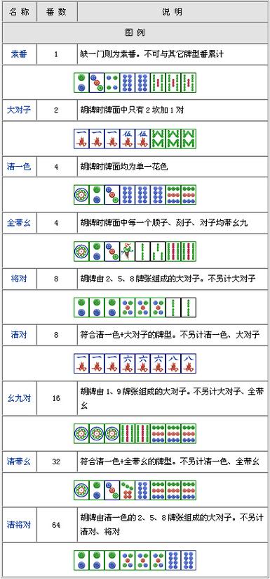 网上流行打麻将什么意思