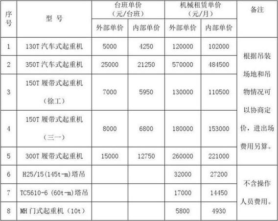 租升降车一天多少钱缩略图