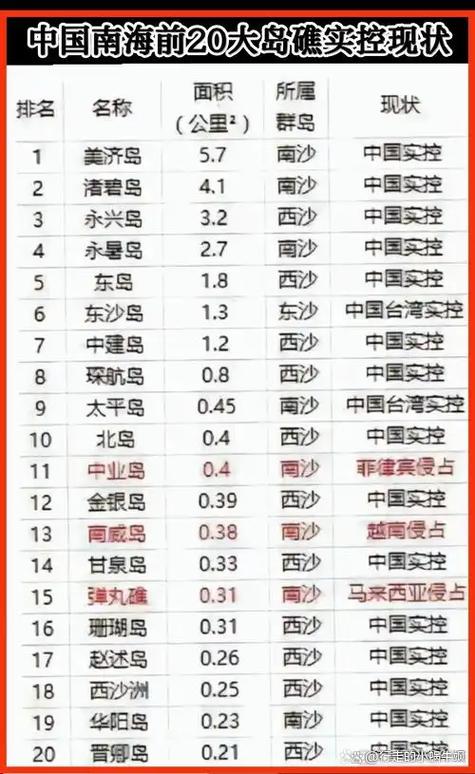 中国50大岛屿排名榜最新