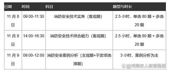 消防工程师考试时间