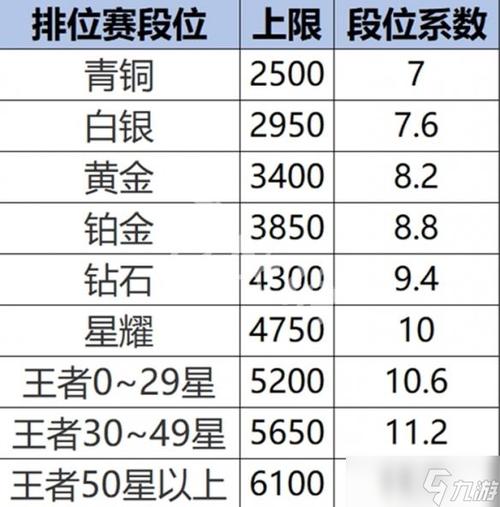 王者荣耀荣耀战力详情在哪看