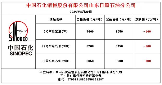 中石化油价95今日价格图标