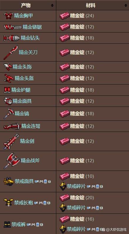 如何获得泰拉瑞亚精金矿缩略图