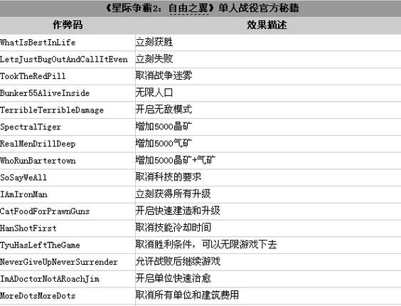 作弊指令代码大全游戏截图