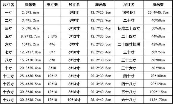 标准一寸照片的尺寸是多少厘米缩略图