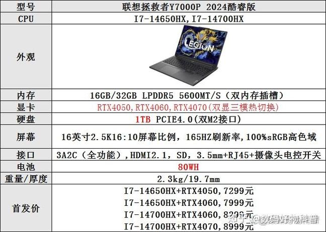 拯救者y7000p配置表缩略图