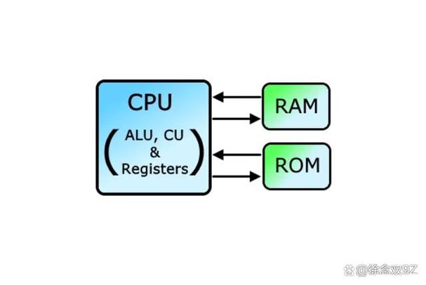分布式ram和block ram缩略图