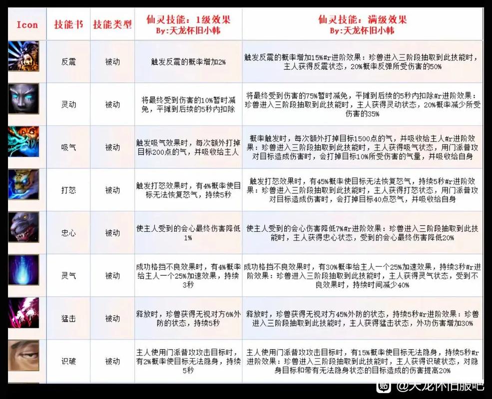 天龙八部宝宝技能互顶缩略图