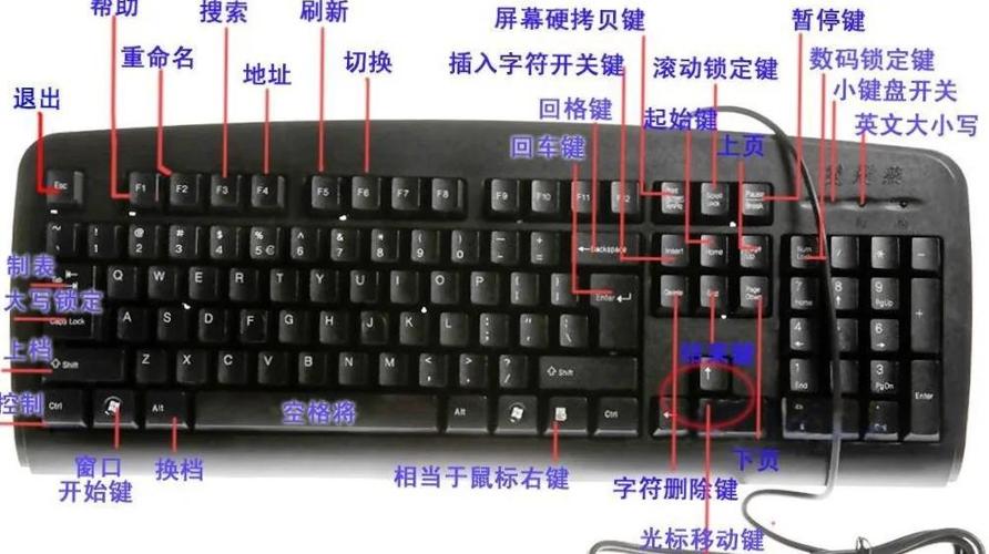 电脑键盘怎么按等于号