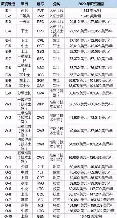 美国一个月工资多少钱缩略图