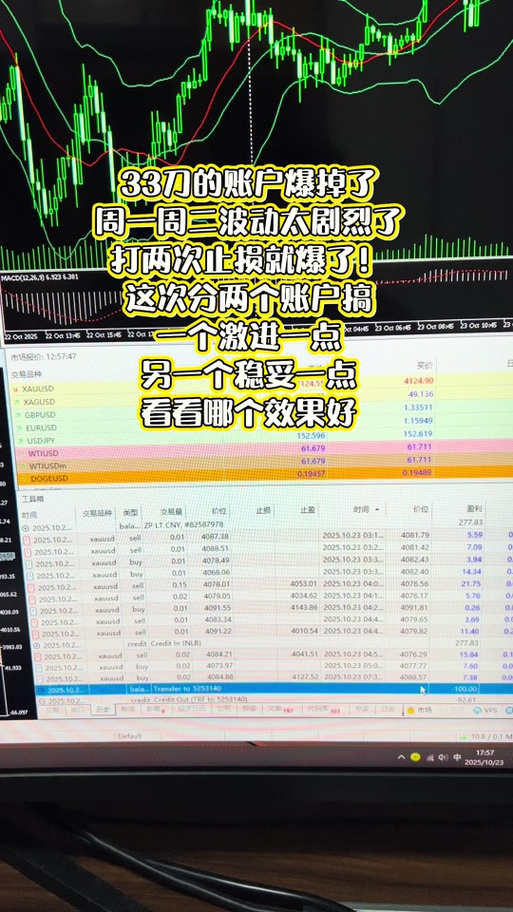 现货黄金XAUUSD游戏截图