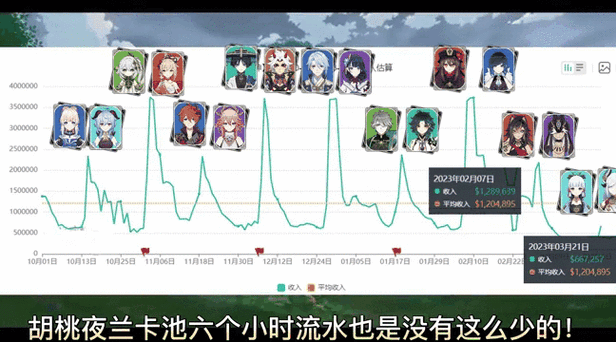 原神下个版本up池是什么