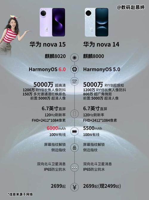nova15详细参数游戏截图