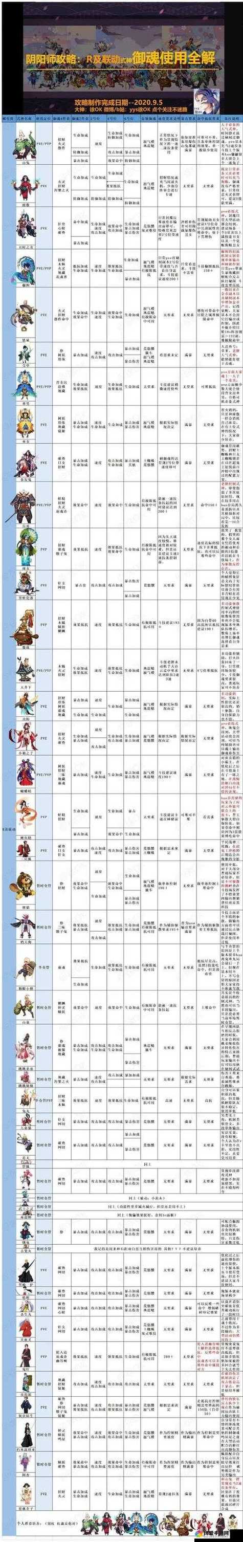 阴阳师控制御魂有哪些