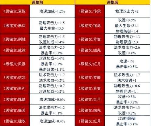 铭文系统中系统方案的一键升级图标