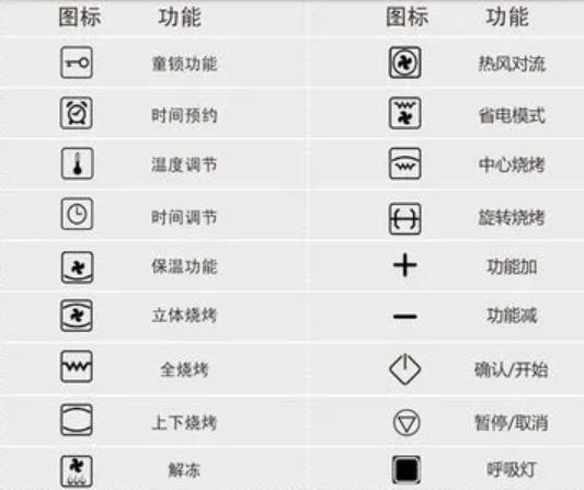 西门子烤箱图标大全图解缩略图