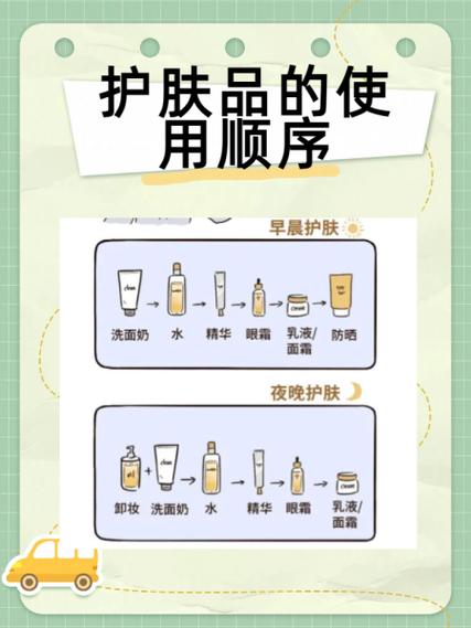化妆步骤的正确步骤图标
