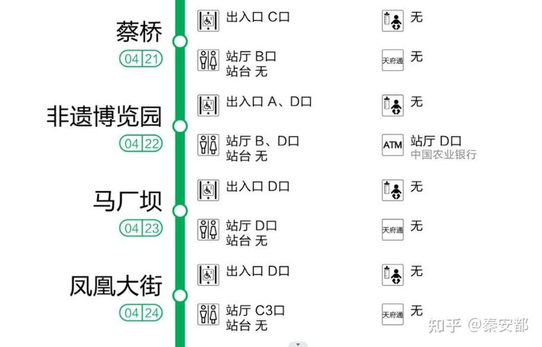 成都地铁一览表缩略图