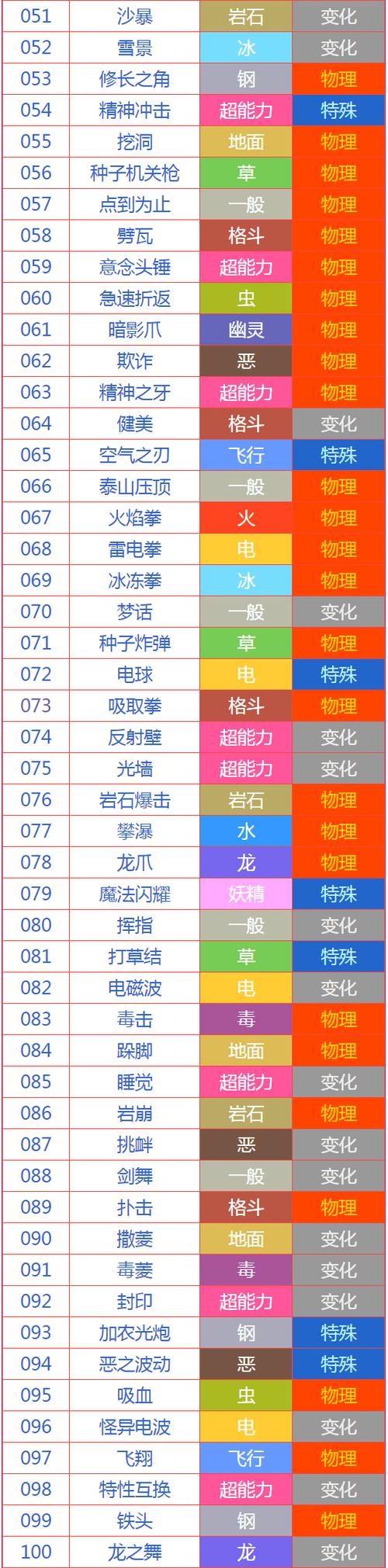 口袋妖怪最强技能缩略图