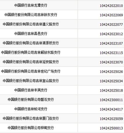 中国银行账号几位数字游戏截图