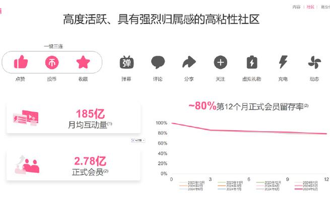 B站历史缩略图