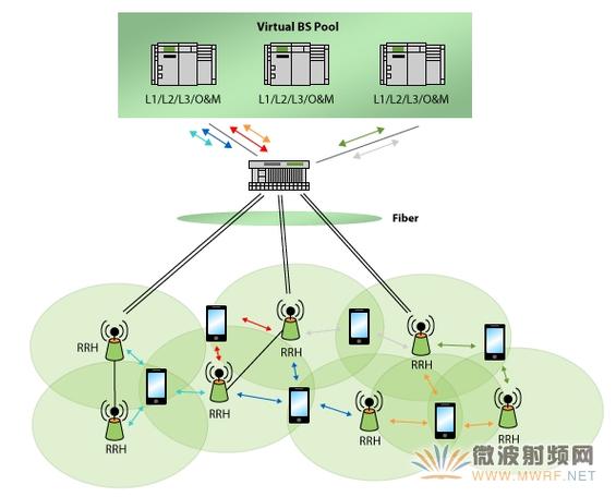 什么是蜂窝网络和无线局域网缩略图