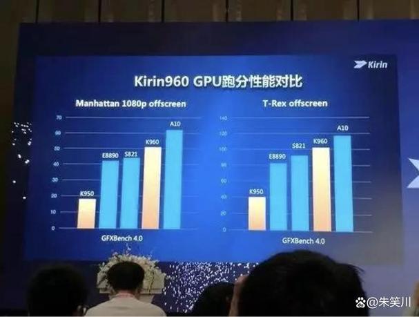 a10相当于麒麟多少缩略图