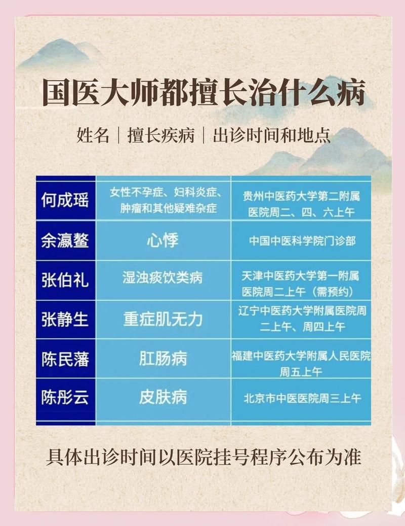 陈国鼎出诊那医院