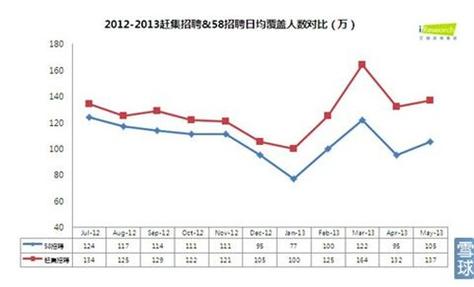 洛阳百姓赶集网招聘缩略图