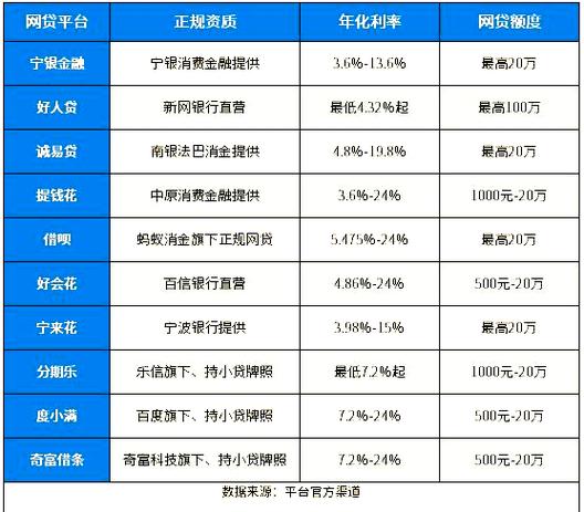 正规助贷平台有哪些缩略图