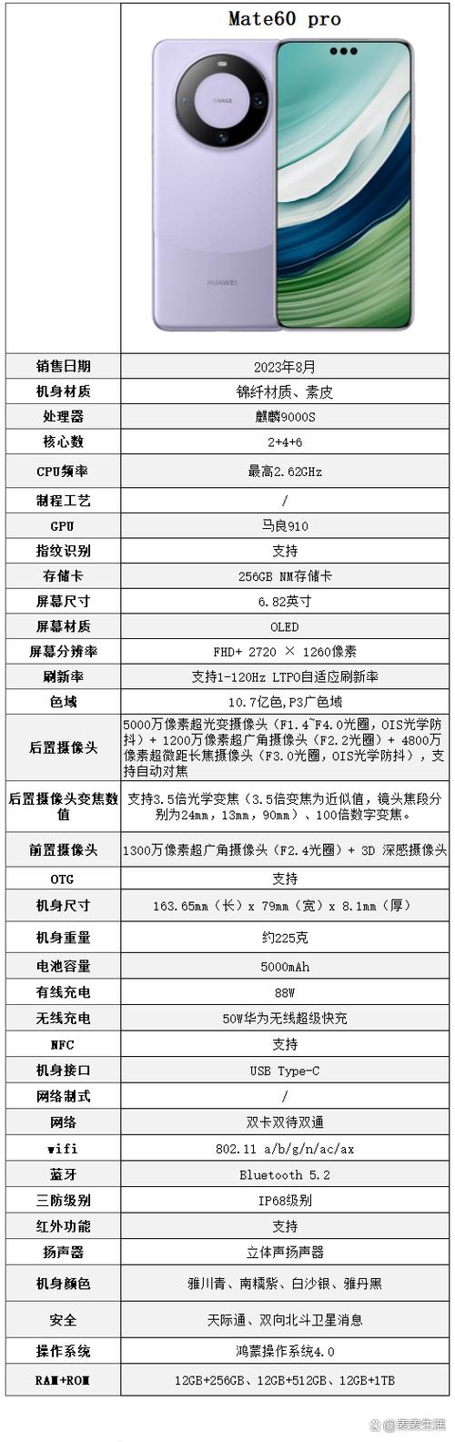 华为mate60pro配置缩略图