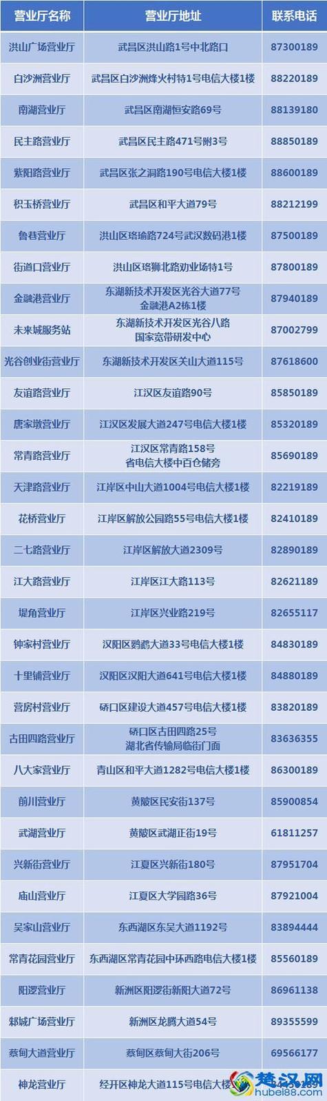 电信宽带故障报修电话缩略图