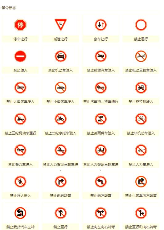 高德地图上红圈有一红杠代表什么