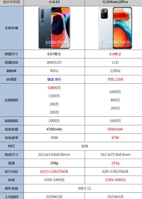 note10PRO参数