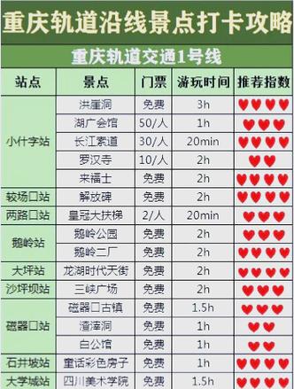 重庆旅游攻略详细安排缩略图