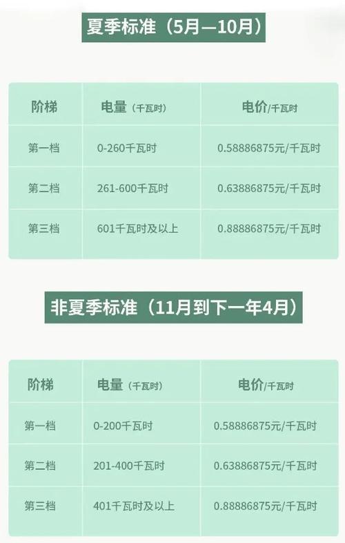 电费每月几号到几号为一个月图标