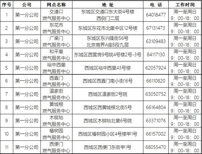 燃气公司电话号码缩略图