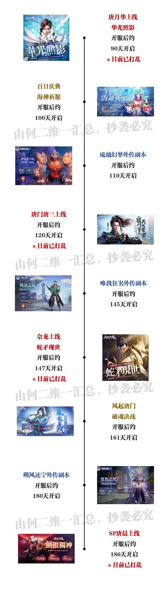 魂师对决官服开服表缩略图