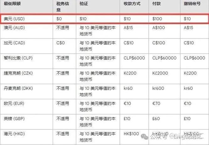 谷歌广告联盟一个月能赚多少