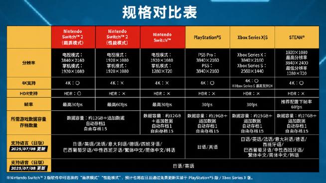 分辨率与帧数的关系缩略图