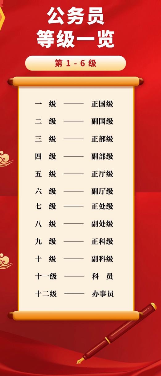 等级划分缩略图