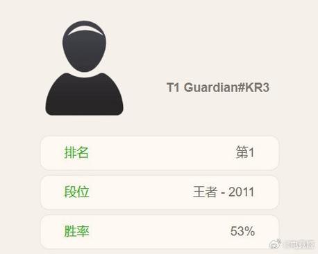 王者荣耀如何看排位胜率缩略图