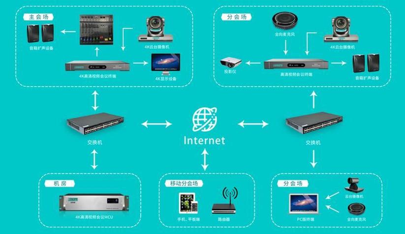 免费局域网视频会议mcu软件缩略图