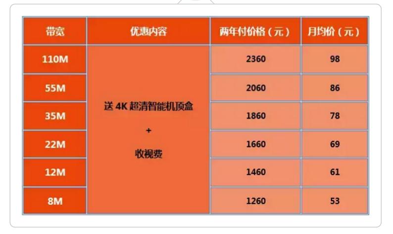 北京歌华有线宽带收费标准游戏截图
