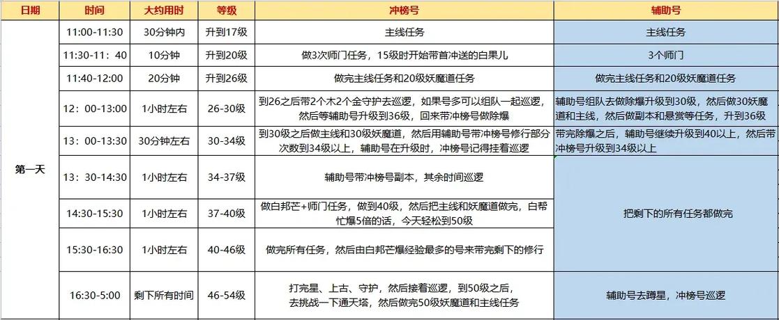 冲榜夺金攻略图标