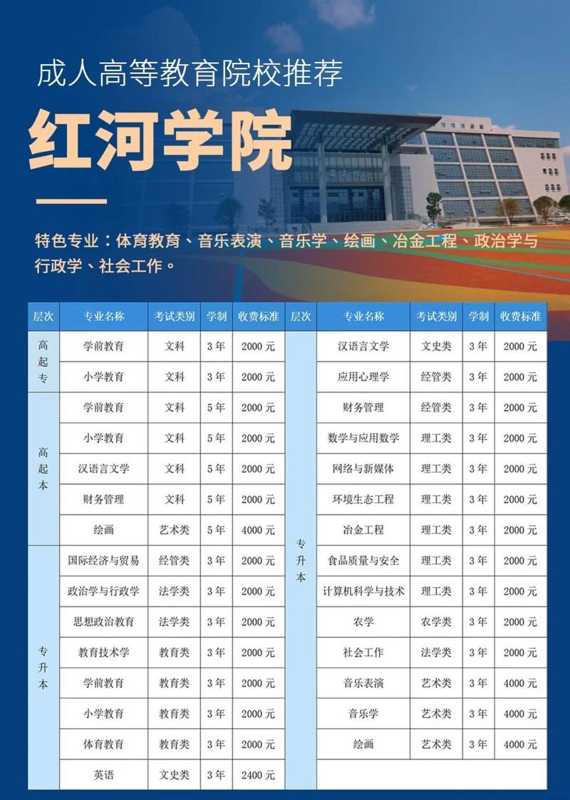 红河学院学费多少一年图标