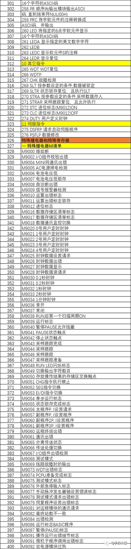 电脑指令代码大全图标